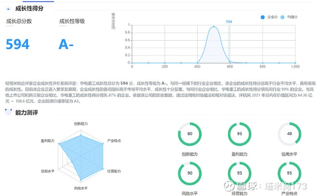 太平洋在线开户：华电重工2022目标价分析未来股价或将上涨