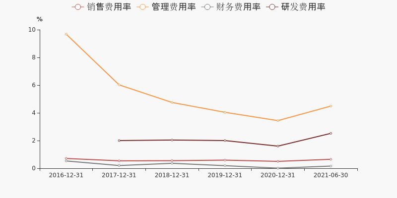 太平洋在线开户：华电重工2022目标价分析未来股价或将上涨-第2张图片-www.211178.com_果博福布斯