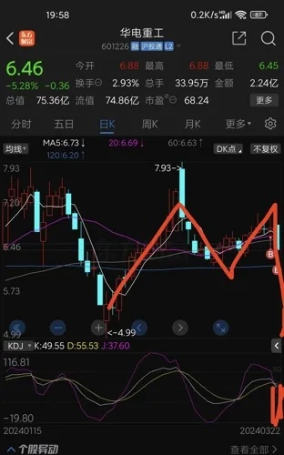 太平洋在线开户：华电重工2022目标价分析未来股价或将上涨-第3张图片-www.211178.com_果博福布斯