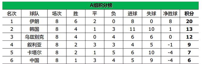 太平洋在线下载官网app：国足出线前景分析及预测-第3张图片-www.211178.com_果博福布斯