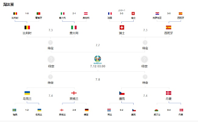 今夏欧洲杯决赛 欧洲杯决赛2022-第2张图片-www.211178.com_果博福布斯