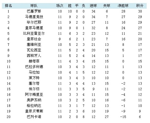 2011西甲排名 西甲2010-第2张图片-www.211178.com_果博福布斯