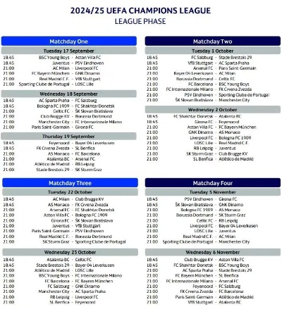 2015欧冠赛程详解（不同于以往的赛制变化和看点分析）-第3张图片-www.211178.com_果博福布斯