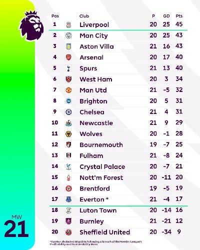 2017英超还剩几轮最新英超积分榜排名-第3张图片-www.211178.com_果博福布斯