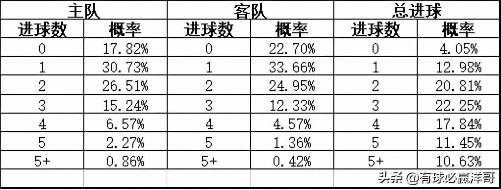 今日足球赛事比分预测分析（终极分析方法，准确率高达90%）-第1张图片-www.211178.com_果博福布斯