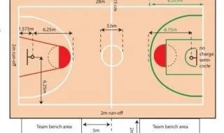 篮球场地标准尺寸图片高清大全，让你了解一切关于篮球场地的知识