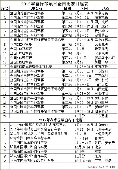 全国自行车比赛日程表，看看哪些城市能看到最精彩的比赛-第2张图片-www.211178.com_果博福布斯