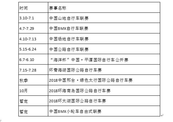 全国自行车比赛日程表，看看哪些城市能看到最精彩的比赛-第3张图片-www.211178.com_果博福布斯