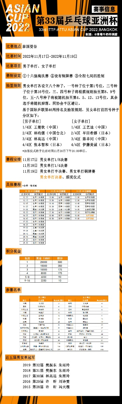 乒超联赛2022赛季赛程表公布，快来看看你最关注的比赛时间