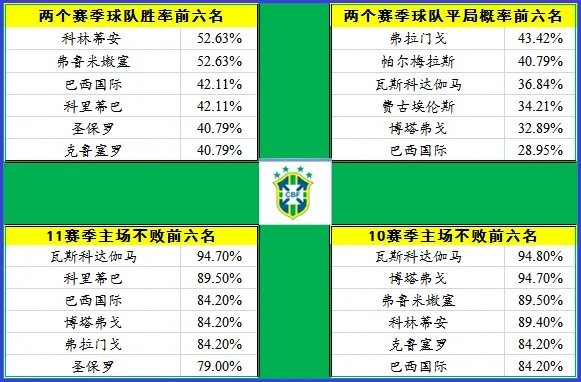 最新巴西甲级联赛 球队阵容、比赛赛程、积分榜等-第3张图片-www.211178.com_果博福布斯