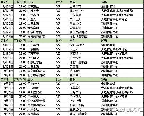 2022中超后半程赛程表揭晓，恒大国安谁将夺冠？