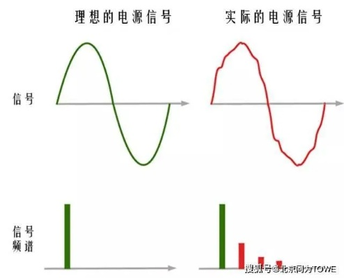 电压u2是什么意思？介绍电子产品中的神秘密码-第3张图片-www.211178.com_果博福布斯