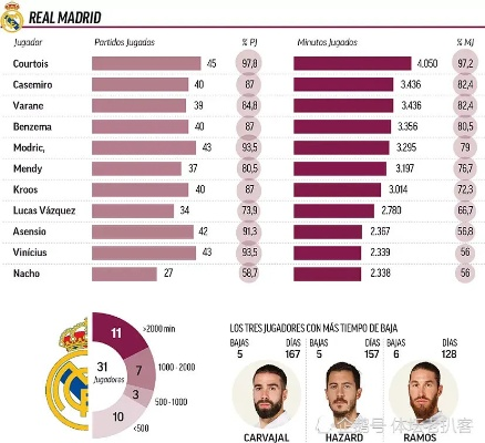 西甲出场次数球员排行榜 详细解析西甲球员出场次数排名-第3张图片-www.211178.com_果博福布斯