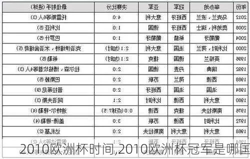 2010欧洲杯怎么找到 往年欧洲杯在哪里-第2张图片-www.211178.com_果博福布斯