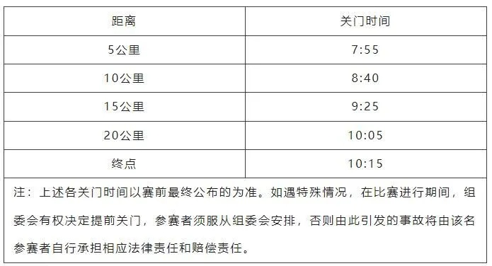 2023上海马拉松公交调度措施介绍（如何确保参赛者顺利到达起点）-第3张图片-www.211178.com_果博福布斯