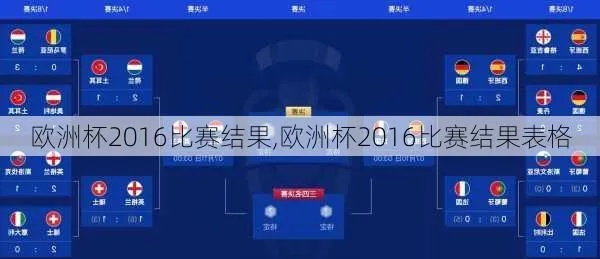 2016欧洲杯所有比分 2016欧洲杯比分一览表最新-第3张图片-www.211178.com_果博福布斯