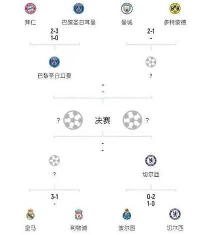 2017欧冠赛事倍率预测（哪些球队有望带给你高额回报）-第3张图片-www.211178.com_果博福布斯