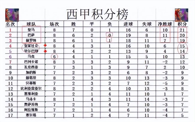 西甲比分结果查询 西甲 比分-第2张图片-www.211178.com_果博福布斯