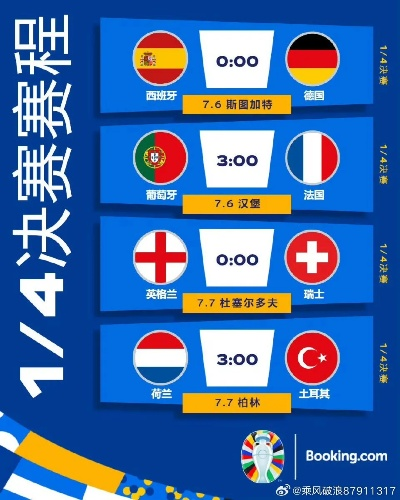 四分五裂欧洲杯 欧洲杯四分一决赛时间表