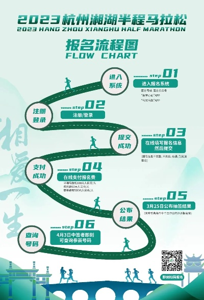 2023杭州国际马拉松一场让你领略人生巅峰的挑战-第2张图片-www.211178.com_果博福布斯