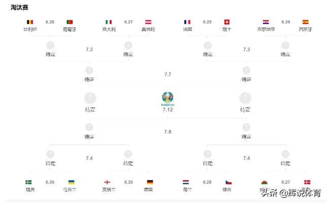 2020欧洲杯十六强球队 2020欧洲杯16强已确定11席-第2张图片-www.211178.com_果博福布斯