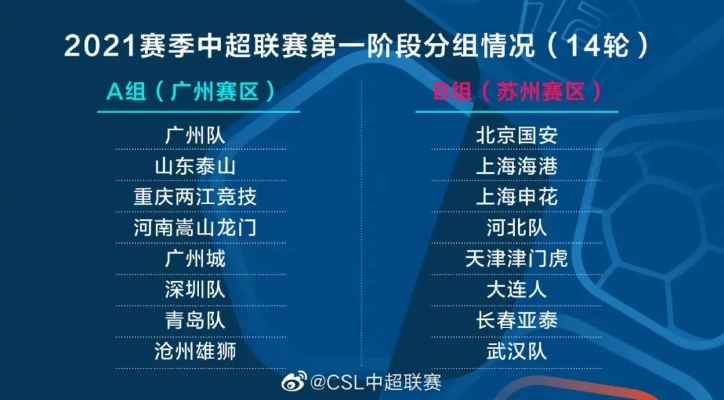 中超联赛最新战况介绍