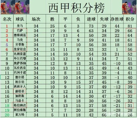 2021年1月3日西甲比分 西甲最新比分及积分榜