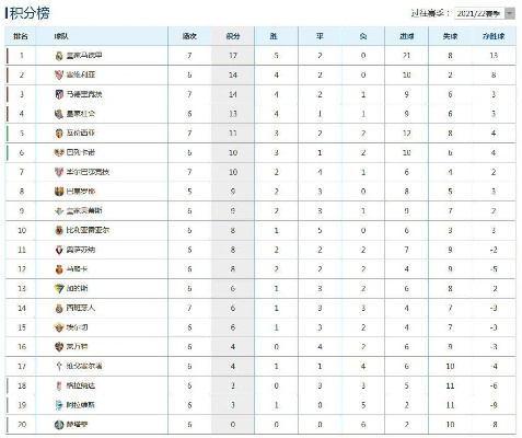 2021年1月3日西甲比分 西甲最新比分及积分榜-第2张图片-www.211178.com_果博福布斯