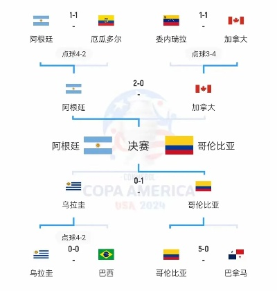 哥伦比亚vs阿根廷开球球队 比赛首发阵容公布-第2张图片-www.211178.com_果博福布斯