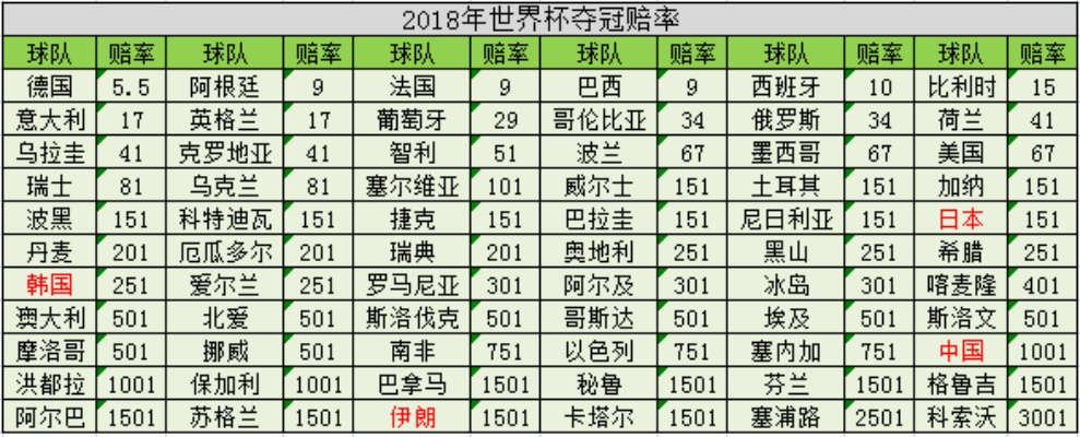 20号世界杯足球赔率 20日世界杯比赛球队