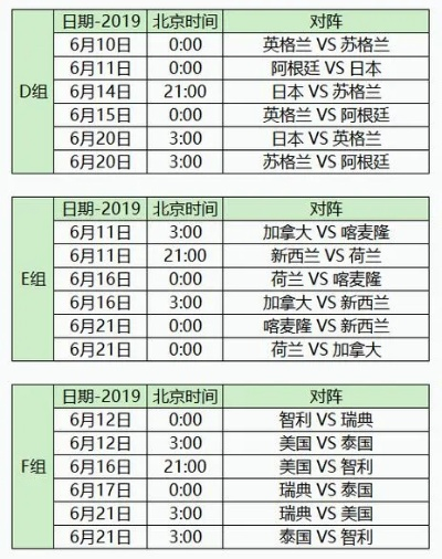 世界杯女足2021赛况 最新赛果和球队排名-第2张图片-www.211178.com_果博福布斯