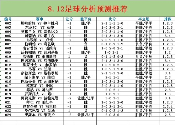 世界杯足球竞猜预测（分析各队实力及胜负情况）-第2张图片-www.211178.com_果博福布斯