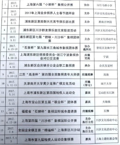 2017年上海象棋比赛赛程安排一览-第2张图片-www.211178.com_果博福布斯