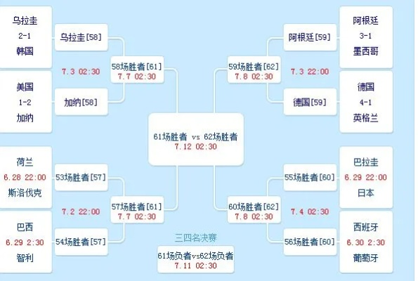 2010年世界杯比赛比分表 2018年世界杯赛程赛果比分-第3张图片-www.211178.com_果博福布斯