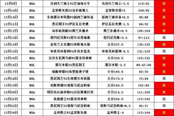 cba比赛赛程安排及球队对战情况一览