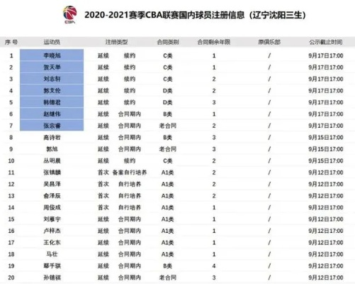 cba球员薪水一览表最新排名及数据分析-第3张图片-www.211178.com_果博福布斯