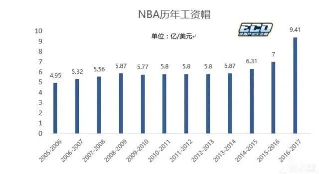 cba球员薪资 解析cba球员薪资排行榜-第2张图片-www.211178.com_果博福布斯