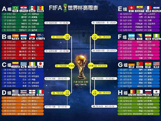 2014年世界杯赛程安排 2014年世界杯赛程结果