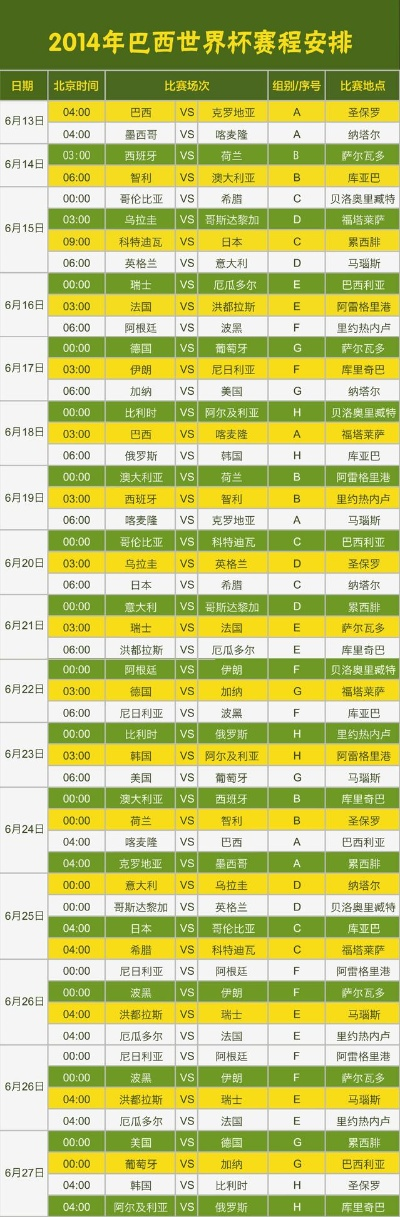 2014年世界杯赛程安排 2014年世界杯赛程结果-第2张图片-www.211178.com_果博福布斯