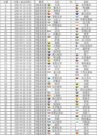 2014年世界杯赛程安排 2014年世界杯赛程结果-第3张图片-www.211178.com_果博福布斯