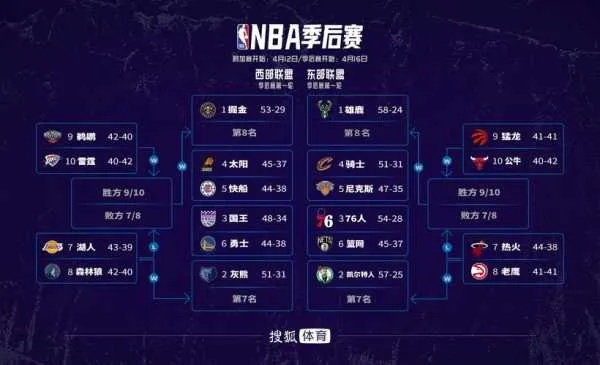 2018nba季后赛g6 2018nba季后赛对阵表及结果-第3张图片-www.211178.com_果博福布斯